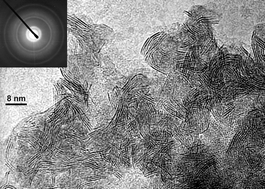 Graphical abstract: Chemical synthesis of molybdenum disulfide nanoparticles in an organic solution