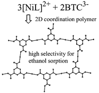 Graphical abstract: [NiL]3[BTC]2·14H2O [L = 3,10-bis(2-ethyl)-1,3,5,8,10,12-hexaazacyclotetradecane, BTC = 1,3,5-benzenetricarboxylate]: synthesis, structure and unique selective guest molecule absorption properties