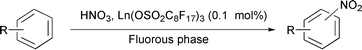Graphical abstract: Electrophilic aromatic nitration using perfluorinated rare earth metal salts in fluorous phase