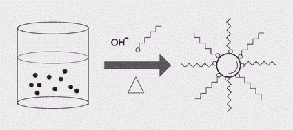 Graphical abstract: Hydrolysis and amine-capping in a glycol solvent as a route to soluble maghemite γ-Fe2O3 nanoparticles