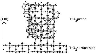 Graphical abstract: Surface contact studies of NaCl and TiO2: molecular dynamics simulation studies