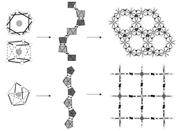 Graphical abstract: Synthesis, crystal structure and thermal behaviour of CdZrK2(C2O4)4·8H2O