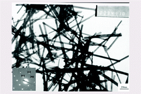 Graphical abstract: Fabrication of Co3O4 nanorods by calcination of precursor powders prepared in a novel inverse microemulsion