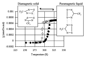 Graphical abstract: Thermal hysteresis in dithiadiazolyl and dithiazolyl radicals induced by supercooling of paramagnetic liquids close to room temperature: a study of F3CC [[upper bond 1 start]] NSSN [[upper bond 1 end]]  and an interpretation of the behaviour of F3CC [[upper bond 1 start]] SNSC [[upper bond 1 end]] CF3