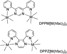 Graphical abstract: Antiferromagnetic coupling of transition metal spins across pyrimidine and pyrazine bridges in dinuclear manganese(ii), cobalt(ii), nickel(ii) and copper(ii) 1,1,1,5,5,5-hexafluoropentane-2,4-dionate complexes