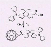 Graphical abstract: Synthesis of C60-diphenylaminofluorene dyad with large 2PA cross-sections and efficient intramolecular two-photon energy transfer