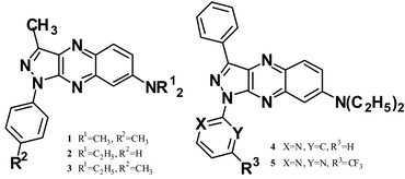 Graphical abstract: New 1H-pyrazolo[3,4-b]quinoxaline derivatives as sharp green-emitting dopants for highly efficient electroluminescent devices