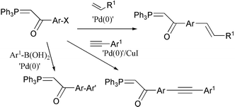 Graphical abstract: Elongated phosphoranes by C–C coupling of haloaroylmethylidenetriphenylphosphoranes: synthesis and applications