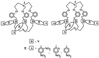 Graphical abstract: A new class of three dimensional D–π–A trigonal cryptand derivatives for second-order nonlinear optics