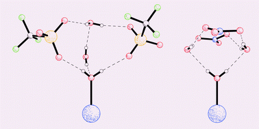 Graphical abstract: Controlling the variation of axial water exchange rates in macrocyclic lanthanide(iii) complexes