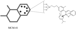 Graphical abstract: A new heterogeneous hybrid ruthenium catalyst being an eco-friendly option for the production of polymers and organic intermediates