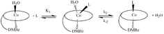 Graphical abstract: Kinetics and equilibrium studies on the reaction of vitamin B12a with azoles