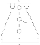 Graphical abstract: Room temperature negative differential resistance in molecular nanowires