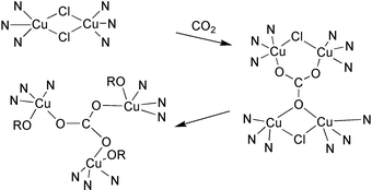 Graphical abstract: Solvent controlled nuclearity in Cu(ii) complexes linked by the CO32− ligand: synthesis, structure and magnetic properties