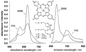 Graphical abstract: Fluorescent phthalocyanine dimers—a steady state and flash photolysis study