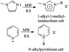 Graphical abstract: Solvent-free route to ionic liquid precursors using a water-moderated microwave process