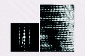 Graphical abstract: New phases of sp2-bonded boron nitride: the 12R and 24R polytypes