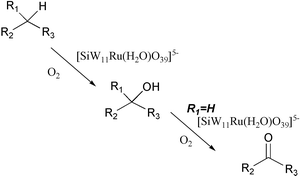 Graphical abstract: Heterogeneously catalyzed liquid-phase oxidation of alkanes and alcohols with molecular oxygen