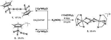 Graphical abstract: Use of dipotassium cyanamide for the synthesis of cyanoimido (NCN2−) complexes of tungsten and cobalt