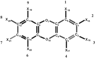 Graphical abstract: Quantum topological molecular similarity. Part 5. Further development with an application to the toxicity of polychlorinated dibenzo-p-dioxins(PCDDs)