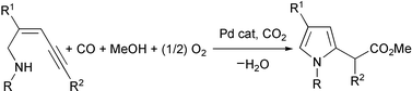 Graphical abstract: Unprecedented carbon dioxide effect on a Pd-catalysed oxidative carbonylation reaction: a new synthesis of pyrrole-2-acetic esters