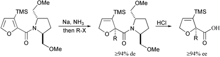 Graphical abstract: Partial reduction of 3-heteroatom substituted 2-furoic acids: the role of an ortho group in viability and stereoselectivity