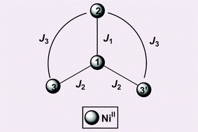 Graphical abstract: First tetrameric NiII cluster with planar triangular topology exhibiting ferromagnetic pathways