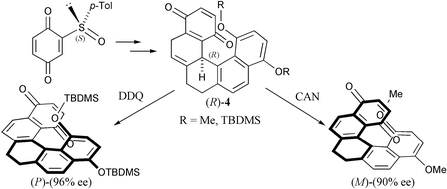 Graphical abstract: Divergent enantioselective synthesis of (P)- and (M)-dihydro[5]helicenequinones from a common tetrahydroaromatic precursor