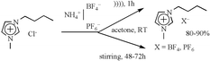 Graphical abstract: An improved preparation of ionic liquids by ultrasound