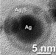 Graphical abstract: Chemical and physical routes for composite materials synthesis: Ag and Ag2S nanoparticles in silica glass by sol–gel and ion implantation techniques