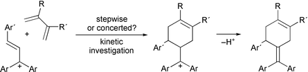 Graphical abstract: Diels–Alder reactions of 1,1,3-triarylallyl cations: determination of the free energy of concert