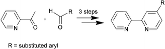 Graphical abstract: Synthesis of mono-substituted 2,2′-bipyridines