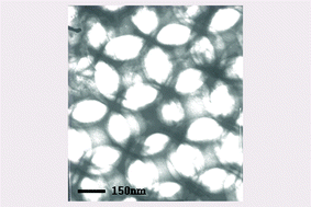 Graphical abstract: Fabrication of macroporous SiC from templated preceramic polymers