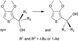 Graphical abstract: Rate and equilibrium effects of tert-alkyl groups on rotamerization in 3,4-alkylenedioxy-, 3-alkoxy- and 3,4-dialkoxy-2-thienyl(di-tert-alkyl)methanols: an IR, NMR, kinetics and MM study