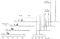 Graphical abstract: Preparation, crystal structures and isomerization kinetics of cis- and trans-[Co(dtc)2(PHPh2)2]+: thermodynamically and kinetically stable cobalt(iii)–P bonds through interplay of σ-donicity, π-acidity, and steric bulkiness