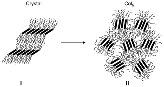 Graphical abstract: Hexacatenar liquid-crystalline complexes of palladium(ii) and platinum(ii) based on trialkoxystilbazole esters