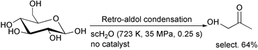 Graphical abstract: Rapid and selective retro-aldol condensation of glucose to glycolaldehyde in supercritical water