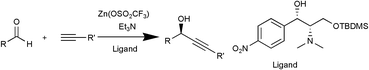Graphical abstract: Highly enantioselective alkynylation of aldehydes catalyzed by a readily available chiral amino alcohol-based ligand