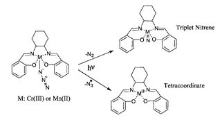 Graphical abstract: Laser flash photolysis study of azides derived from Cr(iii) and Mn(iii) salen complexes