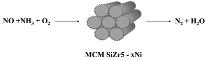 Graphical abstract: Nickel oxide supported on zirconium-doped mesoporous silica for selective catalytic reduction of NO with NH3