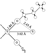 Graphical abstract: Study of the formation of mesoporous titania via a template approach and of subsequent Li insertion