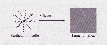Graphical abstract: The preparation of a highly ordered long-range lamellar silica structure with large interlayer spacings