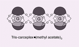 Graphical abstract: Formation of a tris-capsule and a tris-carceplex from a cyclic six-bowl assembly