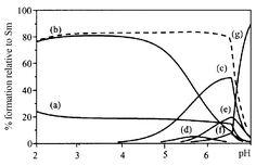 Graphical abstract: Sm(iii) Complexation with amino acids. Crystal structures of [Sm2(Pro)6(H2O)6](ClO4)6 and [Sm(Asp)(H2O)4]Cl2