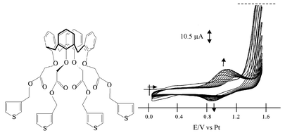 Graphical abstract: Synthesis and electrochemical study of a tetra(ester thiophene)calix[4]arene: ionic recognition and electropolymerisation behaviour