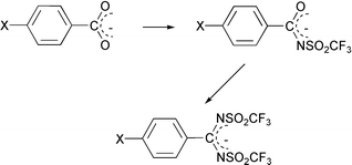 Graphical abstract: The immense acidifying effect of the supersubstituent  [[double bond, length as m-dash]] NSO2CF3 on the acidity of amides and amidines of benzoic acids in acetonitrile