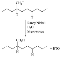 Graphical abstract: Microwave-enhanced tritium–hydrogen exchange: application to radioactive waste reduction