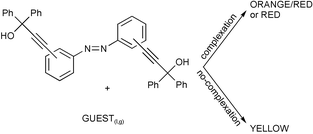 Graphical abstract: Novel chromogenic, guest-sensitive host compounds