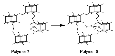 Graphical abstract: Synthesis of functionalised porous network silsesquioxane polymers