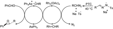 Graphical abstract: Synthesis of epoxides from aldehydes and tosylhydrazone salts catalysed by triphenylarsine: complete trans selectivity for all combinations of coupling partners